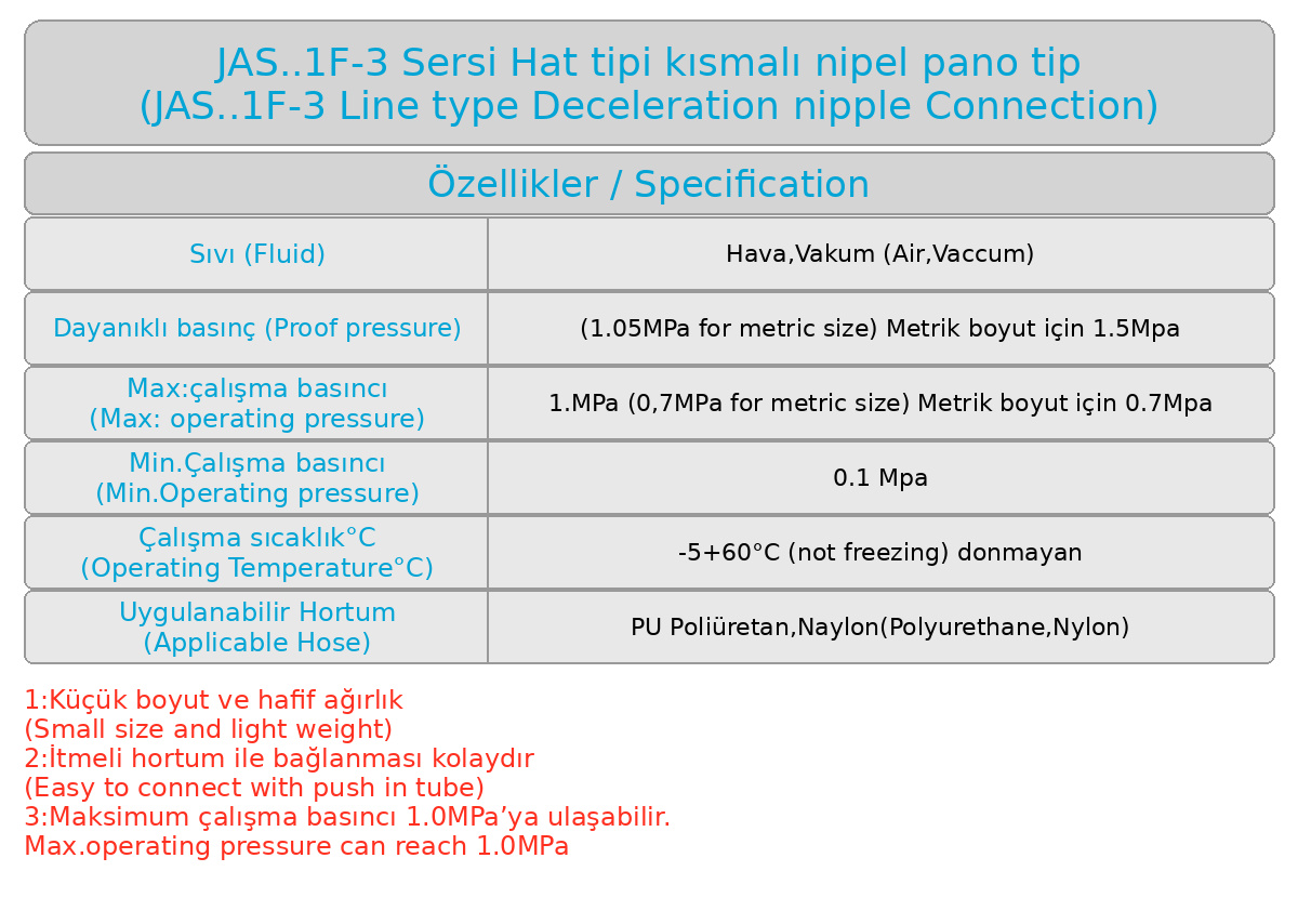 JAS..1F-3 Hat Tipi Piston Üstü Kısmalı Nipel Pano Tip Teknik Veriler
