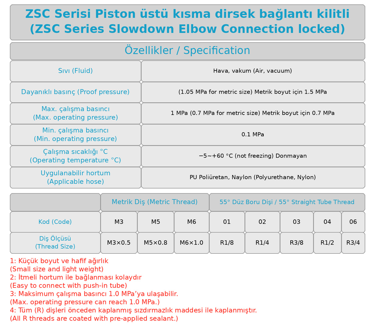 ANNA ZSC Serisi Piston Üstü Kilitli Kısma Dirseği – Pnömatik Hız Ayar Bağlantısı Teknik Veriler