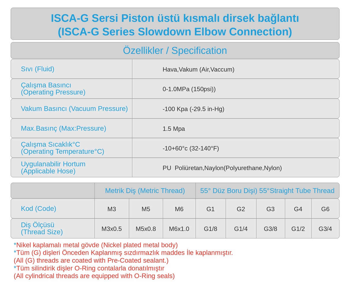 ISCAG Valf Üstü Tornavida Başlı Kısmalı Dirsek Teknik Veriler