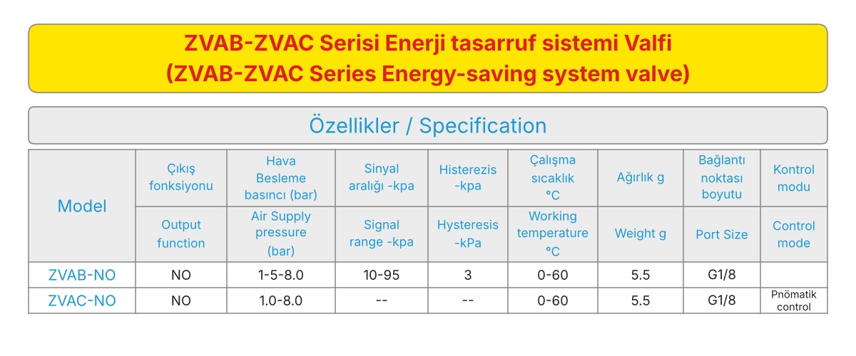 ZVAB-ZVAC Serisi Enerji Tasarruflu Vakum Valfi Teknik Veriler