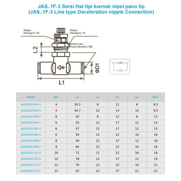 JAS..1F-3 Hat Tipi Piston Üstü Kısmalı Nipel Pano Tip Teknik Resim